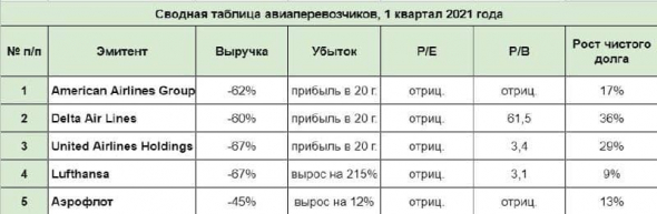 Аэрофлот - не летят туда сегодня самолеты...