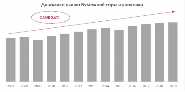 Сегежа - бумага наше "все"