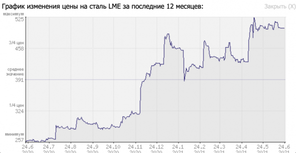 Металлургов продолжает штормить