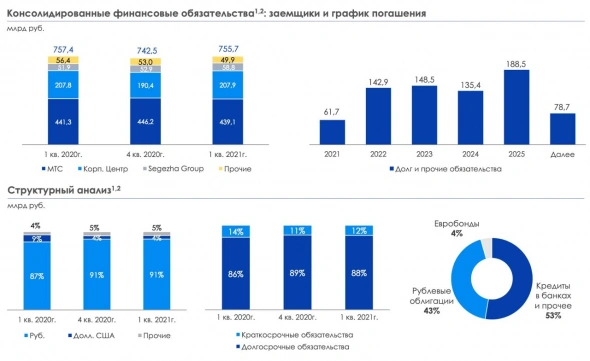 ​​АФК Система и ее "денежная корова"