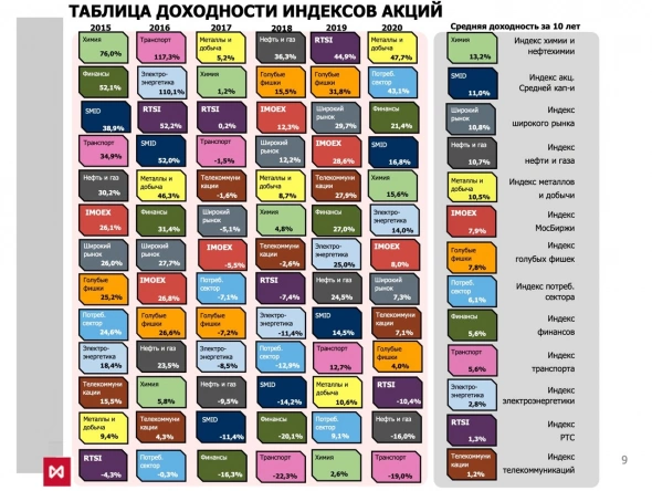 Итоги первого полугодия 2021 года и планы на второе