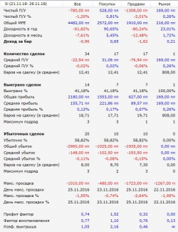 Созданный робот через ТСЛаб радует показателями.