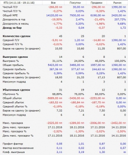 Созданный робот через ТСЛаб радует показателями.