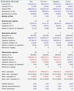 Созданный робот через ТСЛаб радует показателями.