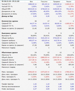 Созданный робот через ТСЛаб радует показателями.