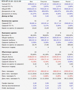 Созданный робот через ТСЛаб радует показателями.