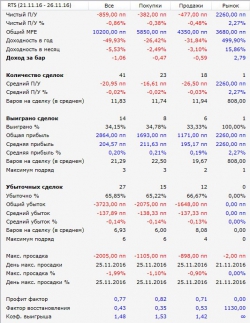 Созданный робот через ТСЛаб радует показателями.