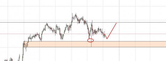 FTSE - в рост