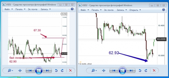 Взгяд на USD/RUB.  Аналитик vs Трейдер - 2