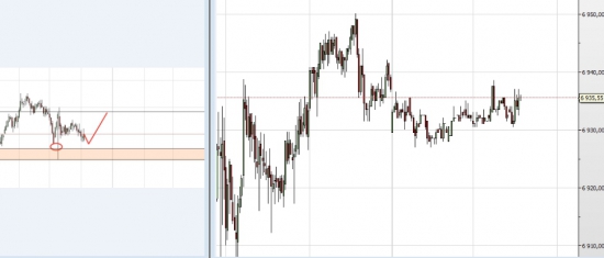 FTSE. Срач на Смартлабе-2