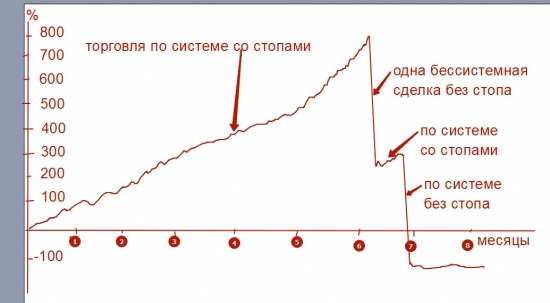 Мой самый эпичный слив