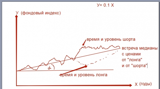 Если очень хочется шортить Сбер.