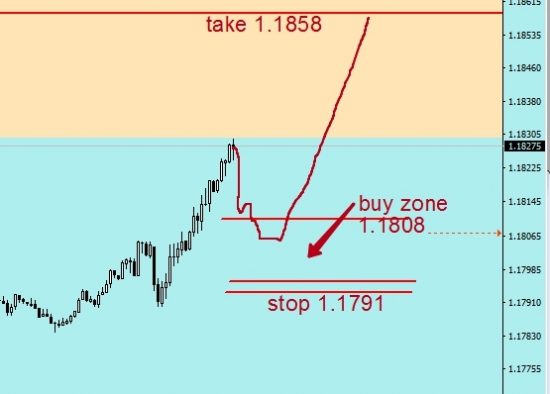 EUR/USD Нашла коса на камень 2