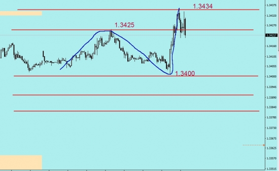 GBP/USD все планы - от лонга