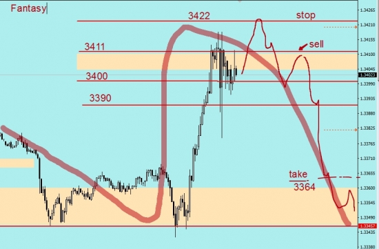 GBP/USD все планы - от флета