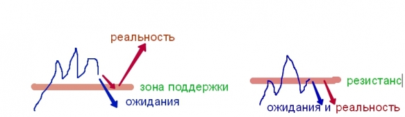 Как заставить паттерн работать. Графемы, ключи и черты паттерна. Нешаблонное чтение шаблонов.