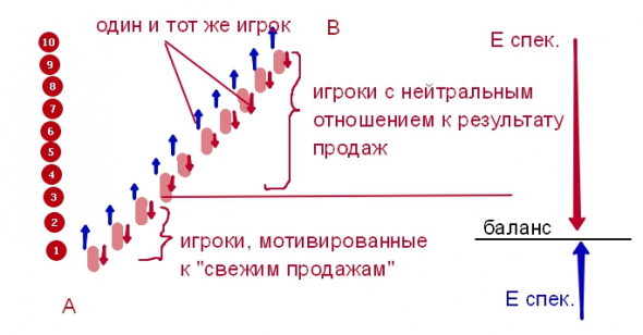 Случайные блуждания или предсказуемость? А, может, предсказуемость в условиях случайных блужданий?