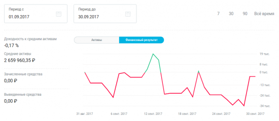 ФР МБ: итоги сентября и портфель на октябрь