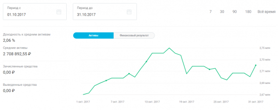 ФР МБ: итоги октября и портфель на ноябрь