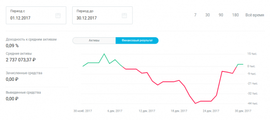 ФР МБ: итоги декабря и портфель на январь