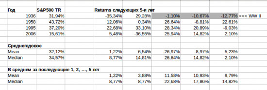 Всем любителям пошортить S&P посвящается