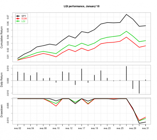 Апдейт модели LQI за Январь'18 - 10+% годовых в $$$ не слезая с дивана!