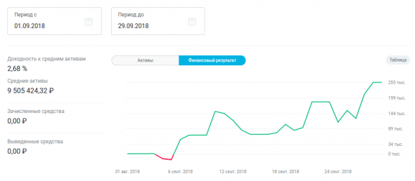 ФР МБ: итоги сентября и портфель на октябрь