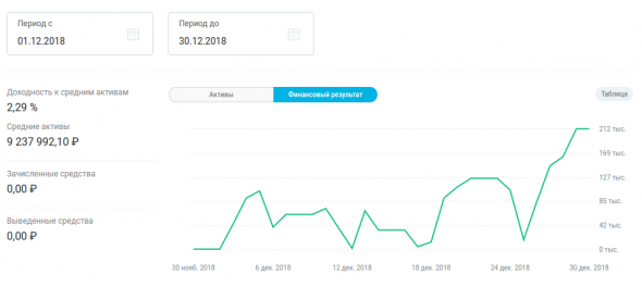 ФР МБ: итоги декабря и портфель на январь