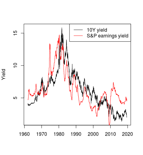 S&P 500 на исторических хаях... ПО ДЕШЕВИЗНЕ