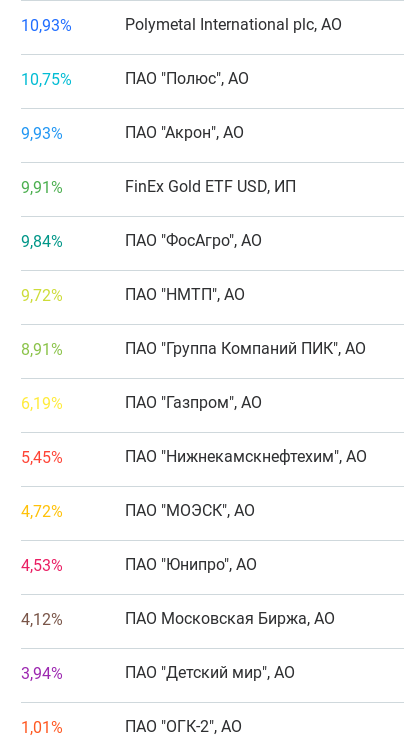 ФР МБ: результаты августа