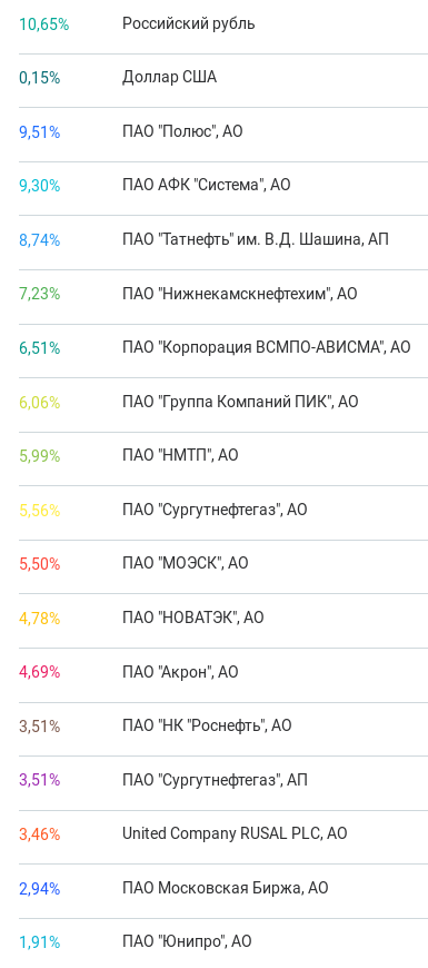 ФР МБ: результаты сентября и 3-го квартала'19