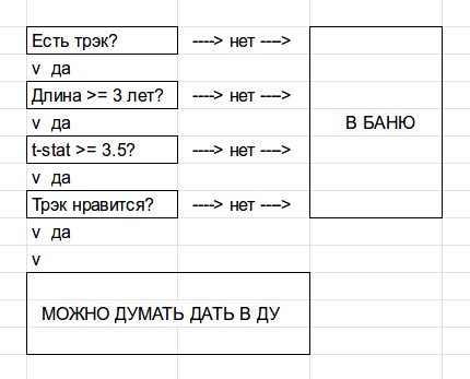 Обязательно к прочтению дающим в ДУ: алгоритм анализа трэк-рекорда