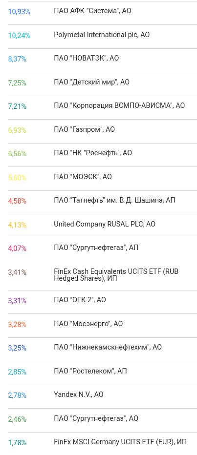 ФР МБ: результаты Октября'19