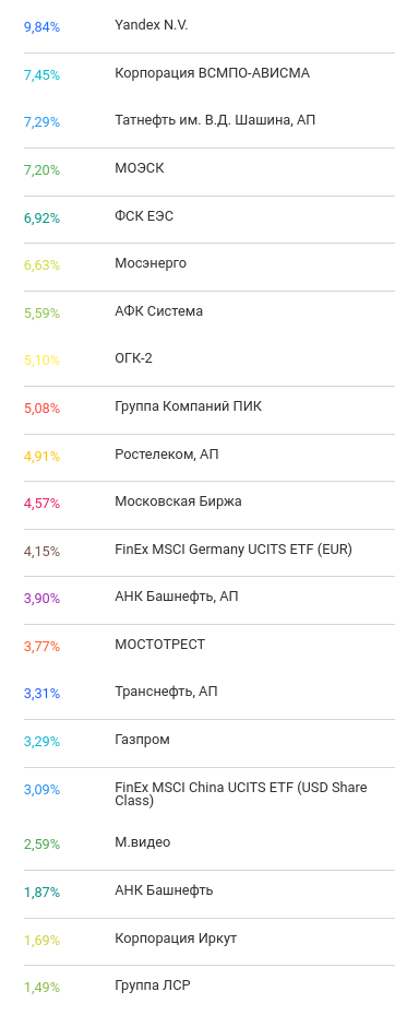 ФР МБ: результаты Ноября'19