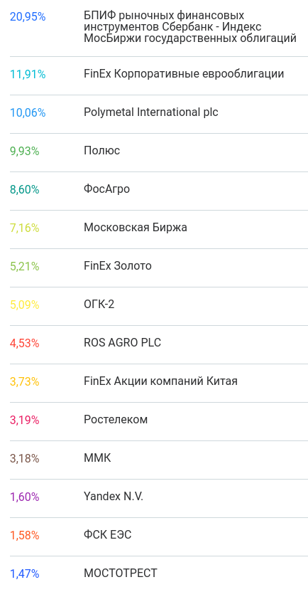 ФР МБ: результаты апреля '20