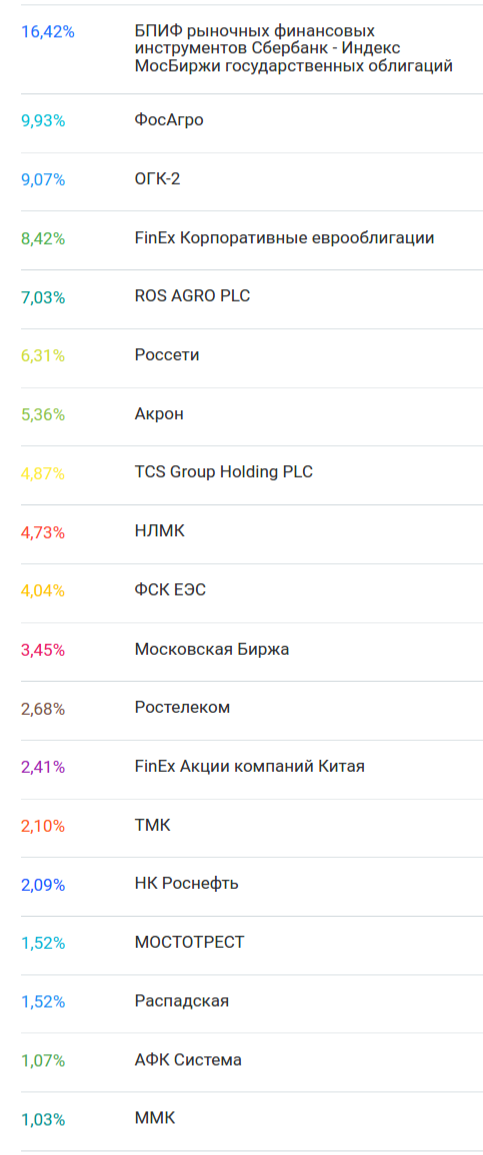 ФР МБ: результаты Мая'20