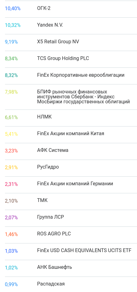 ФР МБ: результаты Июня, 2Q и 1H'20