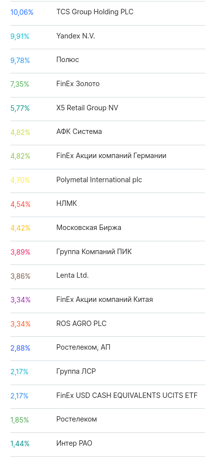 ФР МБ: результаты Июля'20