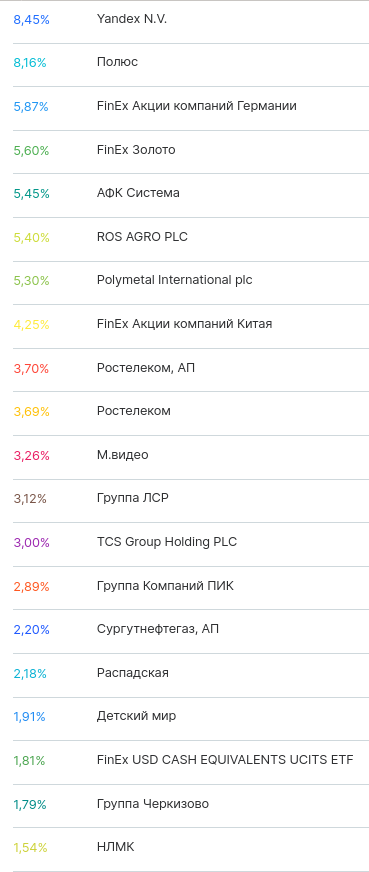 ФР МБ: результаты Августа'20