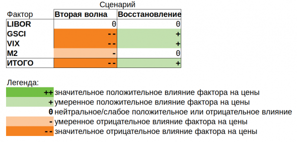 Гребем бабло лопатой на Меди - 2: фундаментальный анализ