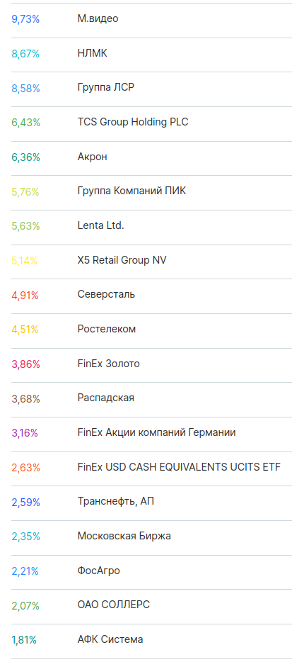 ФР МБ: результаты Сентября и Q3'20