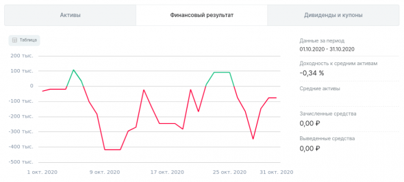 ФР МБ: результаты Октября'20