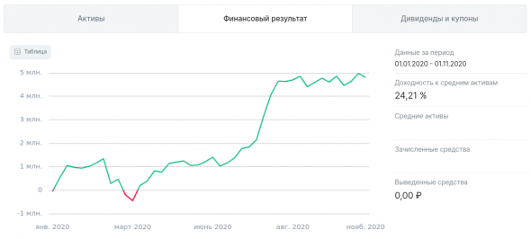 ФР МБ: результаты Октября'20