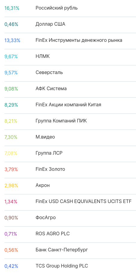 ФР МБ: результаты Октября'20