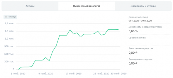 ФР МБ: результаты Ноября'20