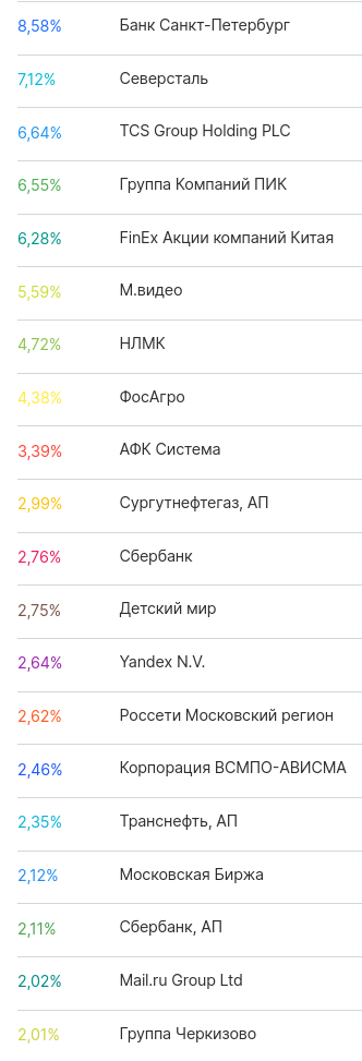 ФР МБ: результаты Ноября'20