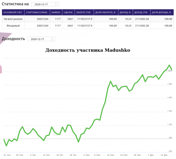 Мои итоги ЛЧИ'20