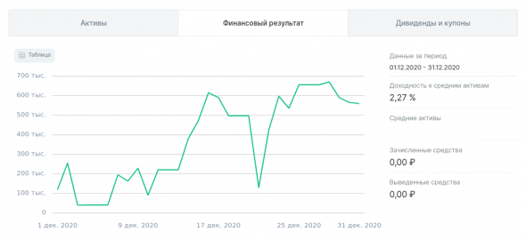 ФР МБ: результаты Декабря, 4Q, 2H'20 и года