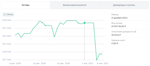 Почему ОПАСНО хранить свои деньги в "Открытие Брокер"