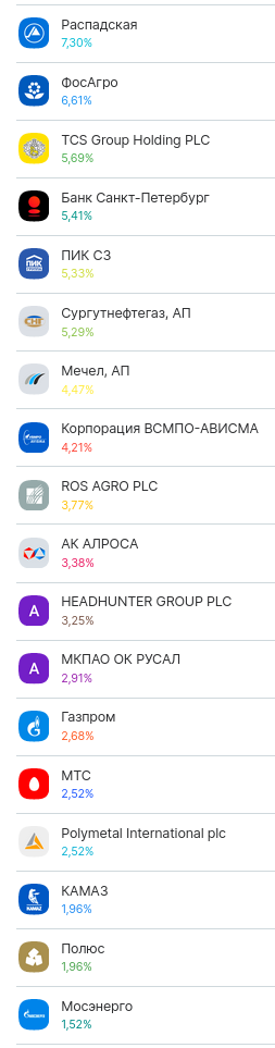 ФР МБ: результаты Мая'21